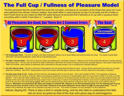 Full Cup - Fullness of Pleasure Model